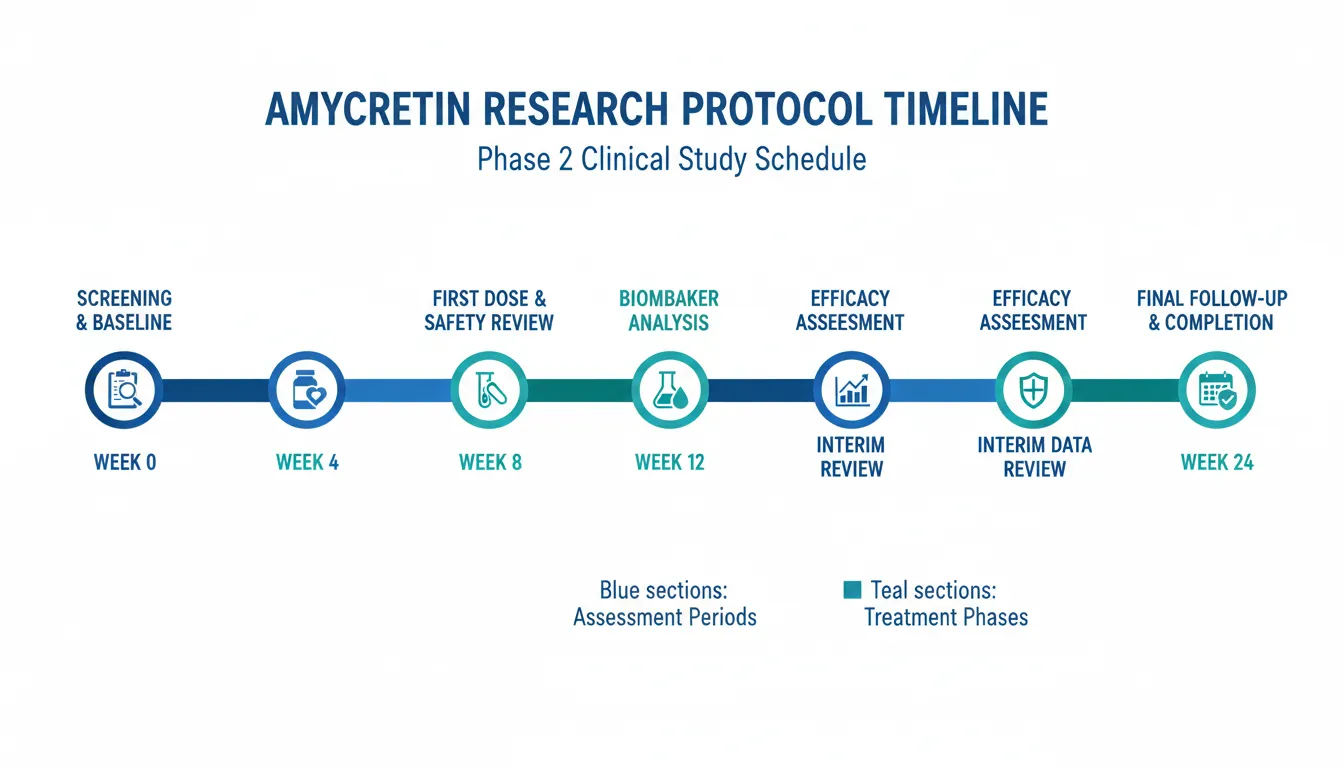 Amycretin Dosing Protocols and Administration | Peptide Protocol Wiki