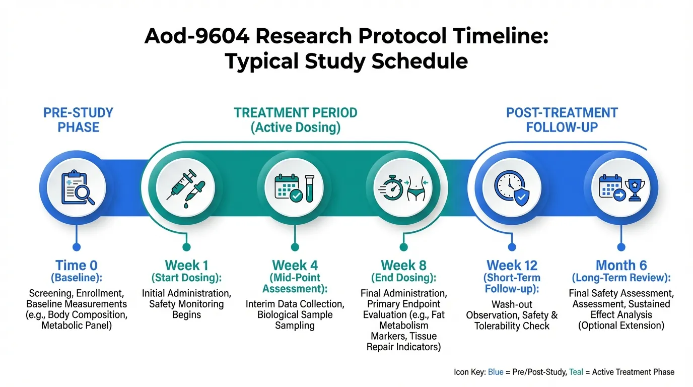 AOD-9604 Dosing Protocols and Administration | Peptide Protocol Wiki