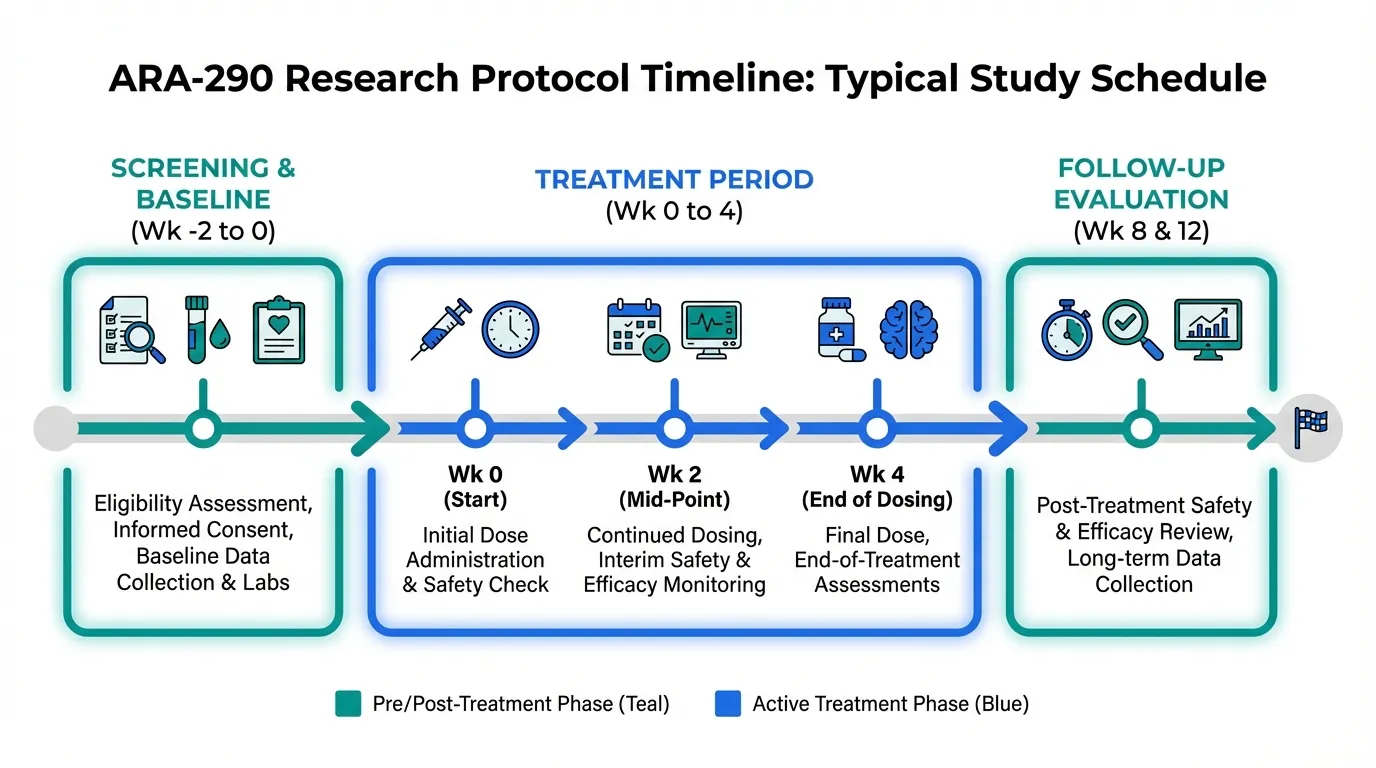 ARA-290 Dosing Protocols and Administration | Peptide Protocol Wiki