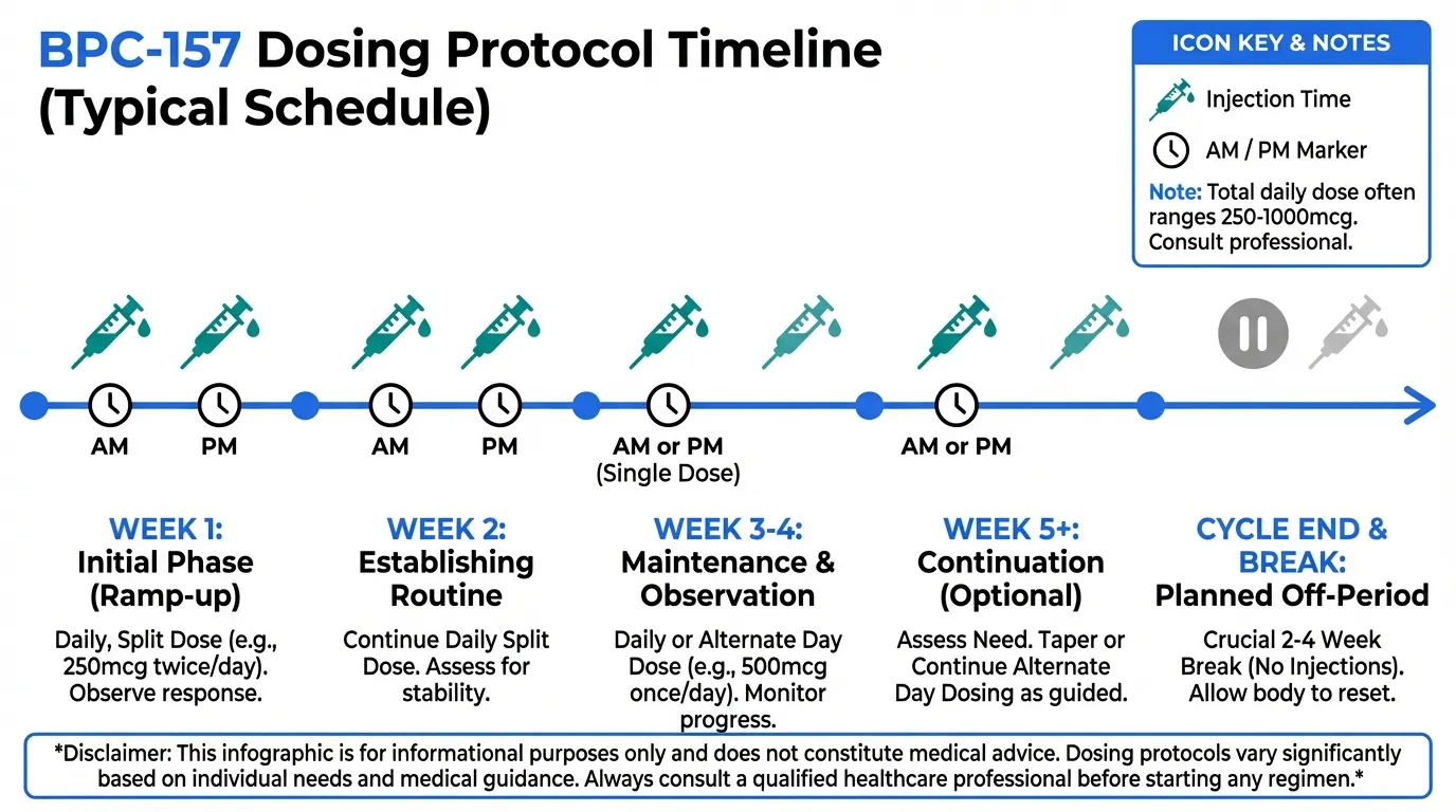 BPC-157 Dosing Protocols and Administration | Peptide Protocol Wiki