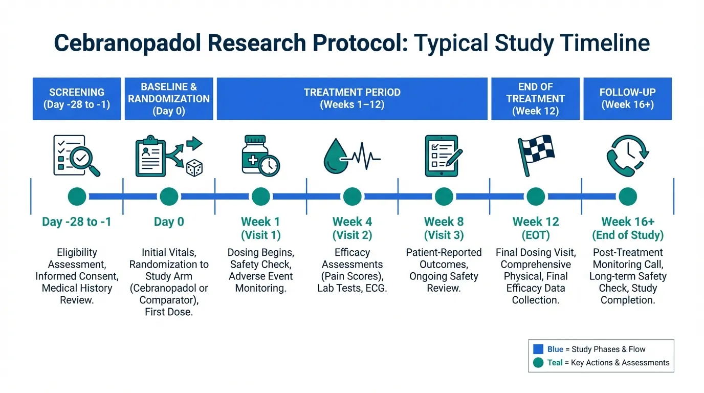 Cebranopadol Dosing Protocols and Administration | Peptide Protocol Wiki