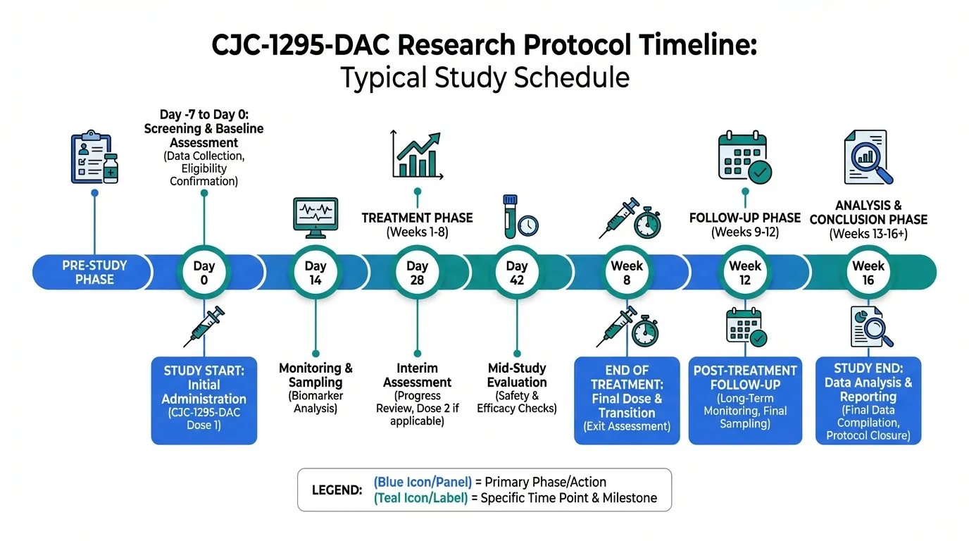CJC-1295 DAC Dosing Protocols and Administration | Peptide Protocol Wiki