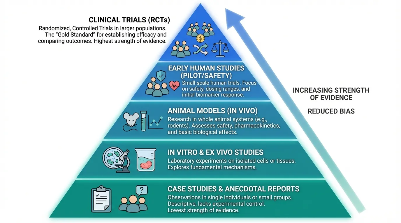 CJC-1295 DAC Research Studies and Evidence | Peptide Protocol Wiki