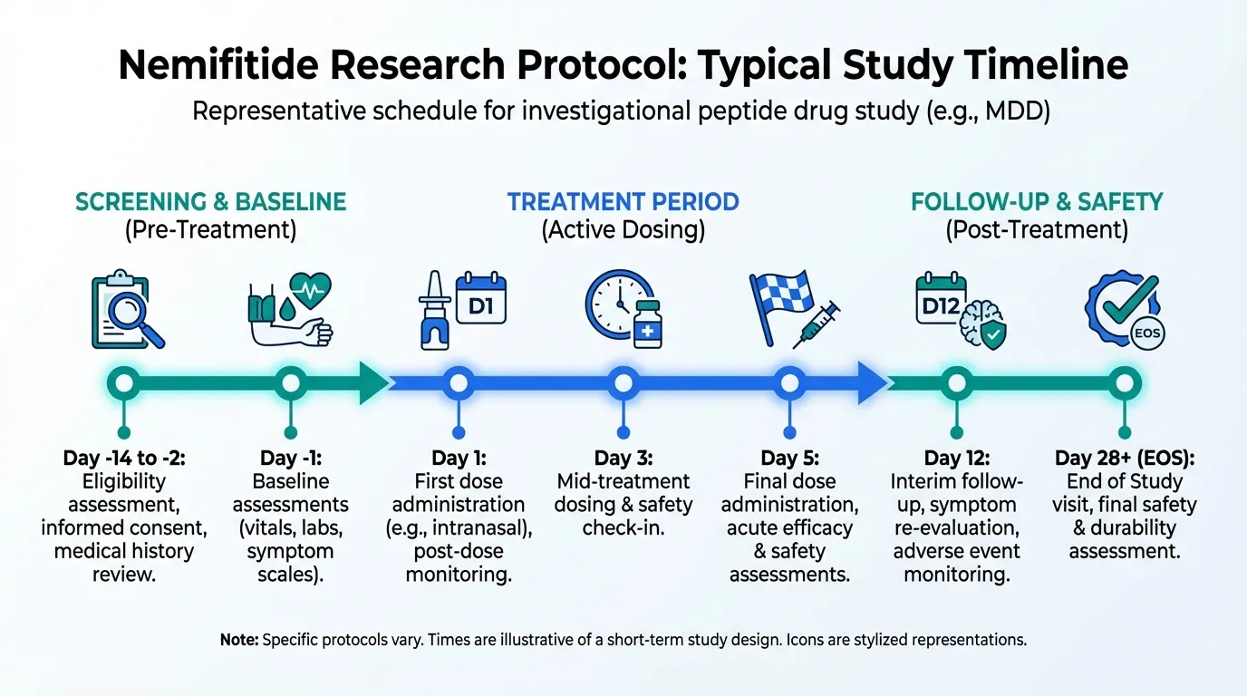 Nemifitide Dosing Protocols and Administration | Peptide Protocol Wiki
