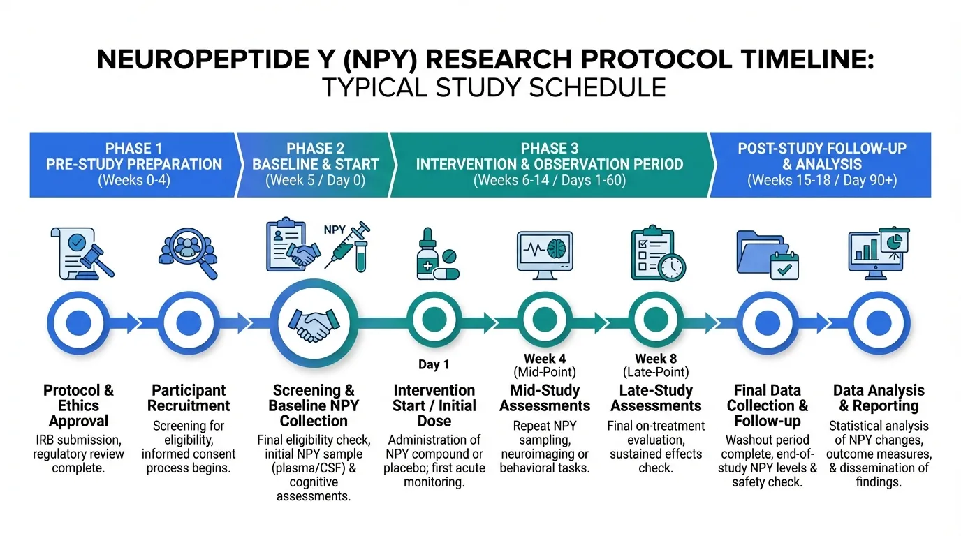 Neuropeptide Y Dosing Protocols and Administration | Peptide Protocol Wiki