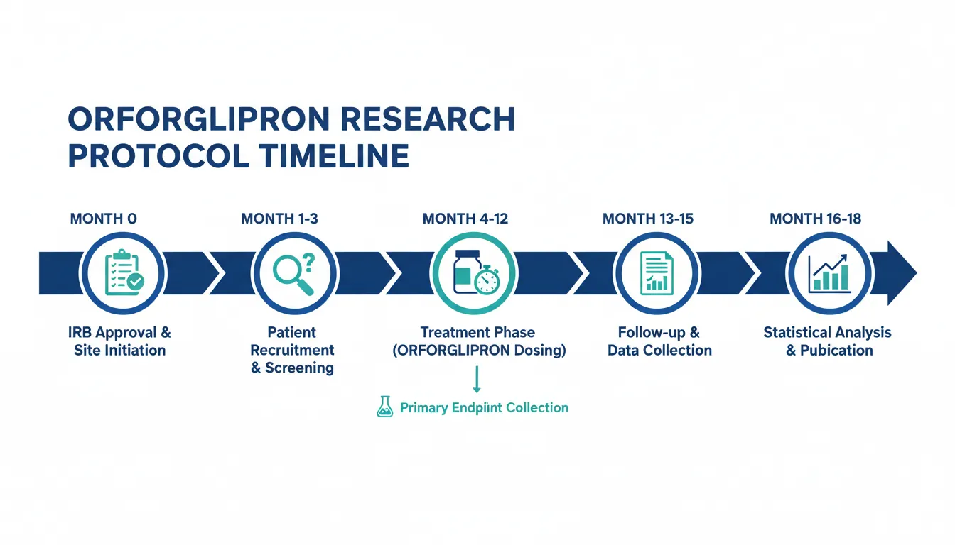 Orforglipron Dosing Protocols and Administration | Peptide Protocol Wiki