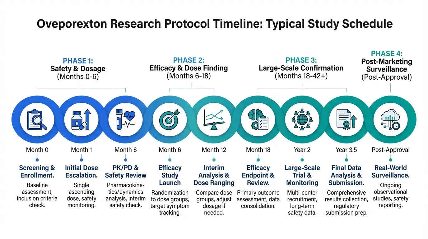 Oveporexton Dosing Protocols and Administration | Peptide Protocol Wiki
