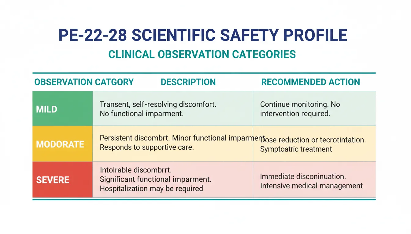 PE-22-28 Side Effects and Safety Profile | Peptide Protocol Wiki