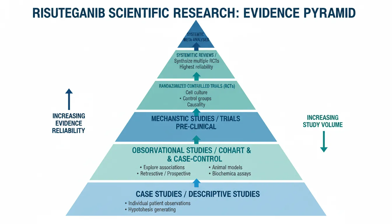 Risuteganib Research Studies and Evidence | Peptide Protocol Wiki